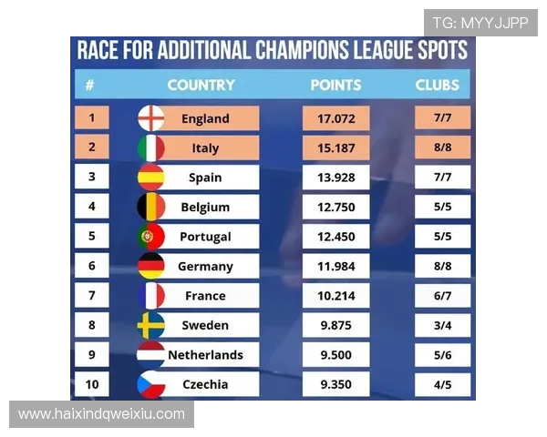 意甲欧战积分暂列第三争夺更多欧冠名额前景光明 意甲欧战积分暂列第三争夺更多欧冠名额前景光明